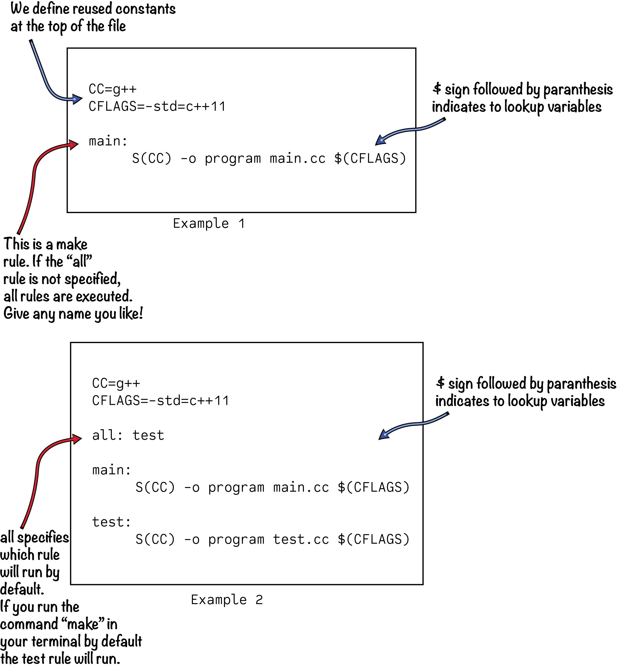 makefile assign variable if not defined