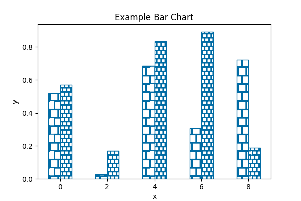 grouped-bar-chart-example