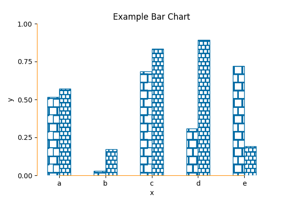 matplotlib-custom-hatch-patterns-in-5-steps-malith-jayaweera