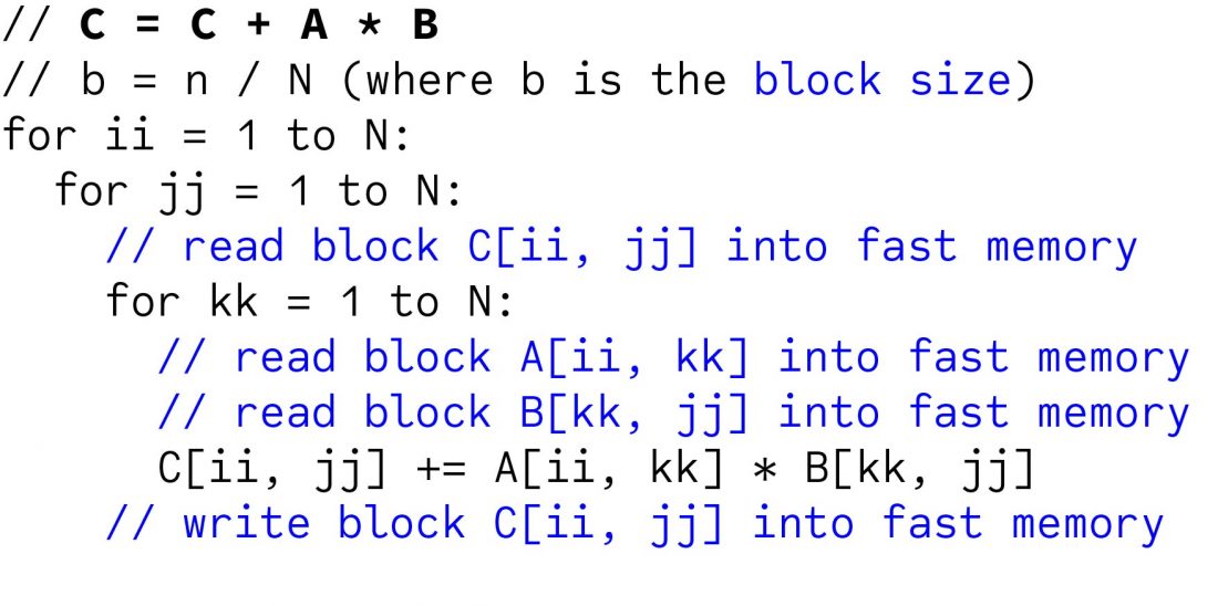 Blocked Matrix Multiplication | Malith Jayaweera